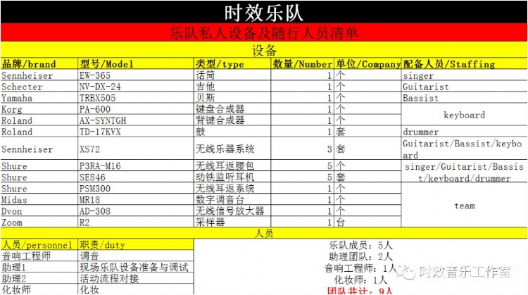&nbsp;安康时效乐队